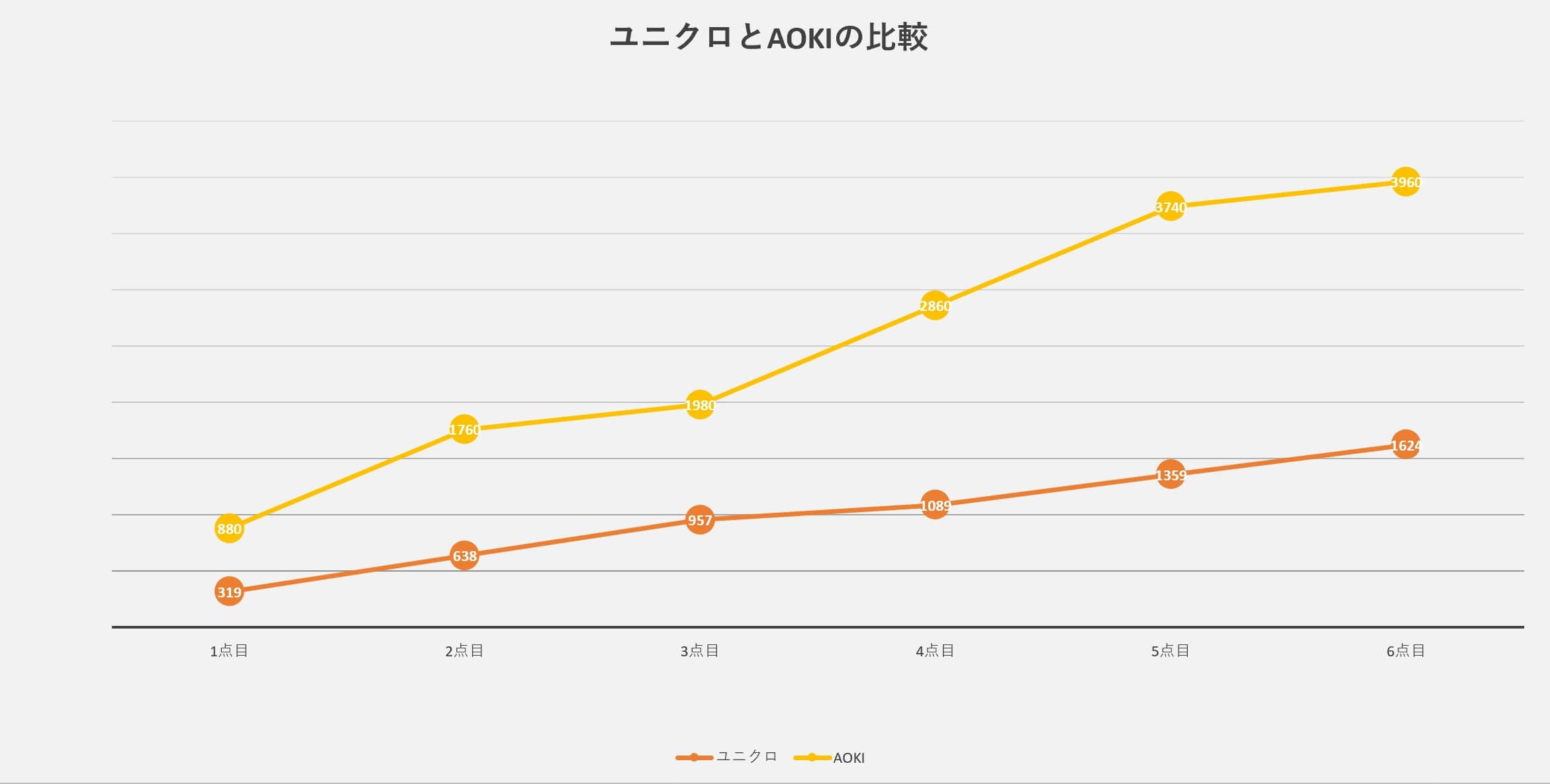 最新版 就活の靴下はユニクロで大丈夫